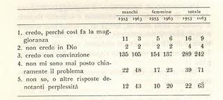 A vostro avviso, la cosiddetta voce della coscienza esist...