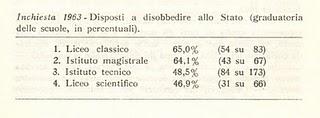 A vostro avviso, la cosiddetta voce della coscienza esist...