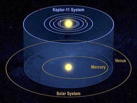 Sei esopianeti in un colpo solo