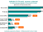 Pubblicati dati Audiweb mese dicembre