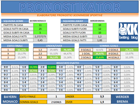 pronostikator