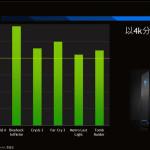 GALAXY-GeForce-GTX-TITAN-Z-Bench