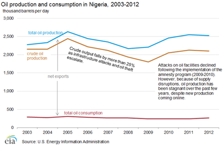 oil_production_consumption