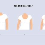 Una scala alternativa che mostra il grado di gentilezza degli uomini rapportato alla taglia di una donna.