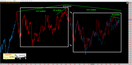 BUND: ANALISI CICLICA – MAGGIO 2014