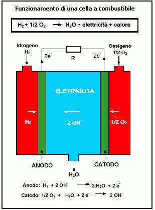 LE PIRAMIDI COME CENTRALI ELETTRICHE?