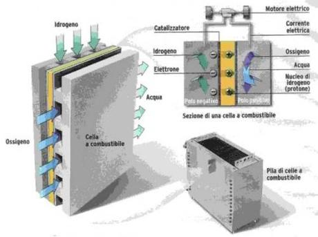 LE PIRAMIDI COME CENTRALI ELETTRICHE?