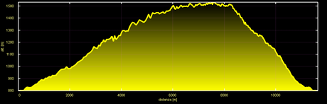 Trekking dell' 1 maggio, 2014