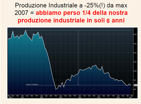 Silenzio. Parla(va) Agnesi.