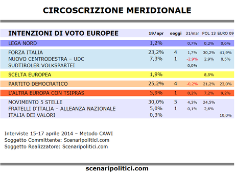 Sondaggio EUROPEE Circ MERIDIONALE 19 aprile