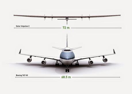 solar impulse giro del mondo