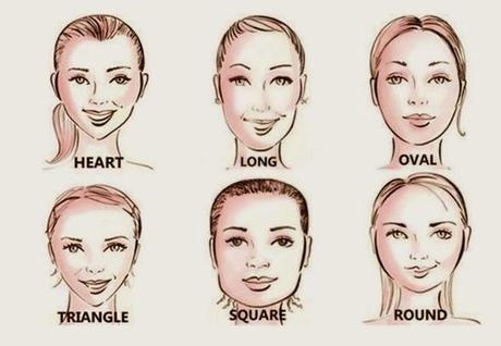 Le diverse forme del viso