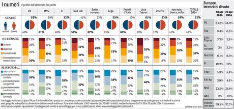 ipsos