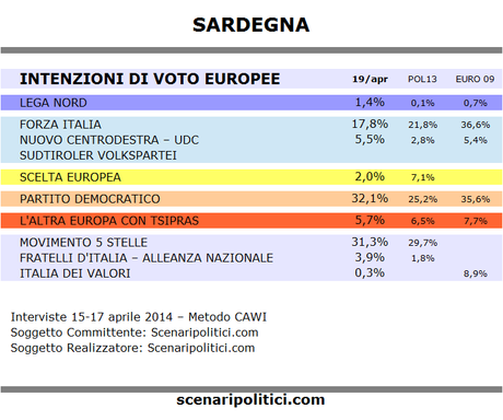 Sondaggio SARDEGNA 19 aprile