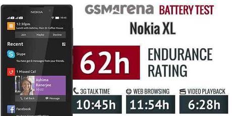 Batteria del Nokia XL quanto dura ? Oltre 62 ore di autonomia