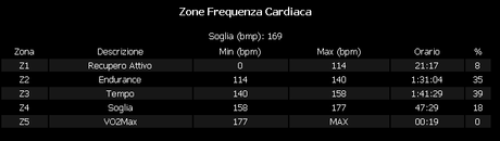 Ricognizione ovvero...uscita mtb del 4/5, 2014