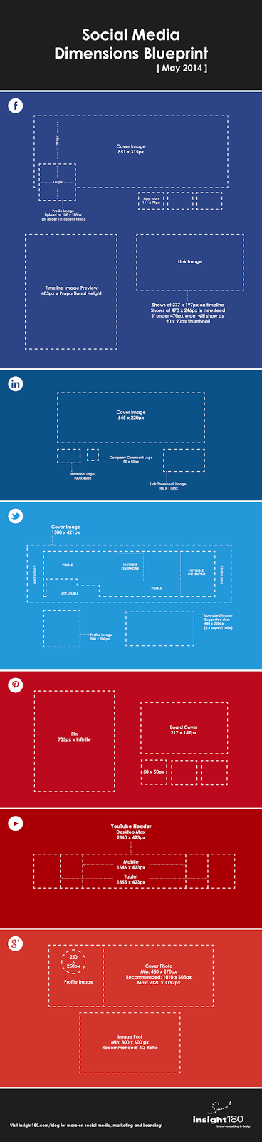 Le dimensioni dei Social Media in un info-grafico