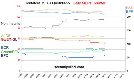 grafico x riepilogo