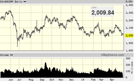 SHCOMP LEconomia Cinese sta (Come Naturale) Rallentando, Dunque Anche il Nostro Export