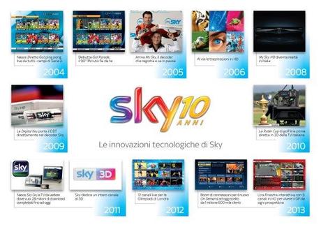 Sky lancia Smart Panel per innovare il rilevamento degli ascolti