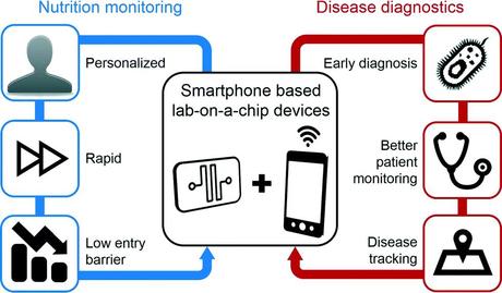 Healthbook e il futuro della Medicina