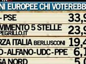 Sondaggio IPSOS maggio 2014 EUROPEE 33,9%, 23,9%, 19,4%, NCD-UDC 6,1%, LEGA 4,1%