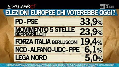 Sondaggio IPSOS 6 maggio