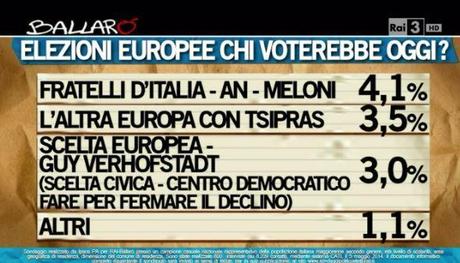 Sondaggio IPSOS 6 maggio