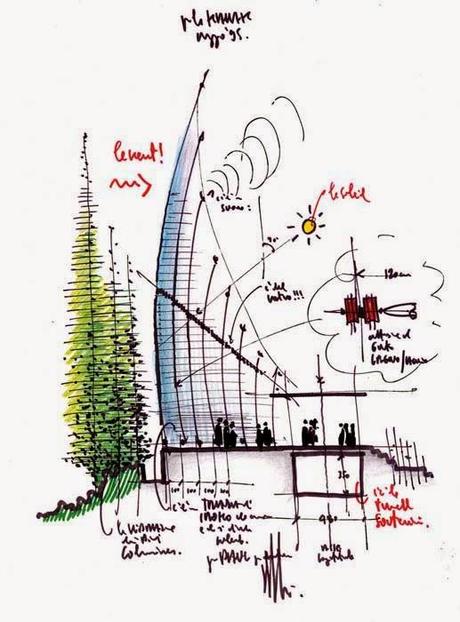 Un'architettura schizzata