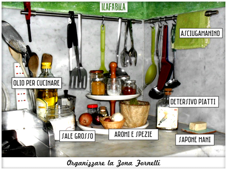 Cucina: Organizzare la Zona Cottura - Angolo Lavello