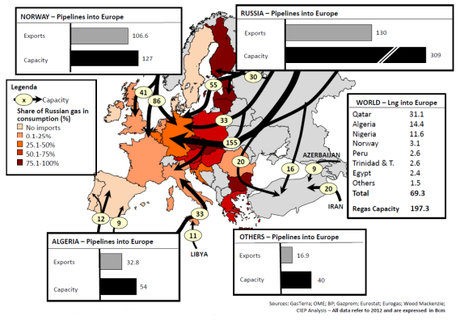 Dipendenza energetica UE dal gas russo - Fonte: Clingendael International Energy Program 