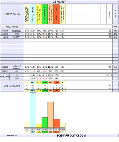 GERMANY EUROPEAN ELECTIONS 2014