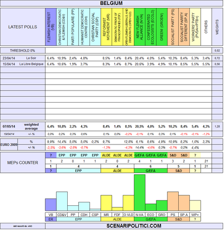 BELGIUM EUROPEAN ELECTIONS 2014