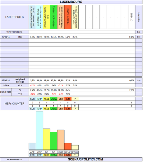 BELGIUM EUROPEAN ELECTIONS 2014