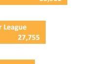 Serie record minuti giocati calciatori over