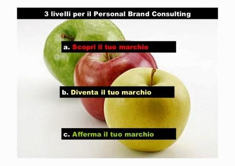 30 passi nel Personal Brand Consulting