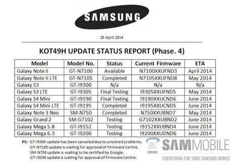 samsung aggiornamenti ad android 4.4 kiktat