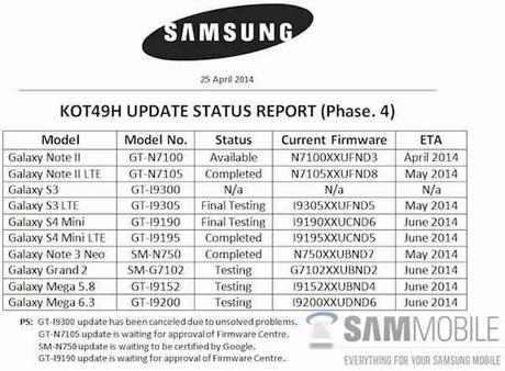 Samsung elenco telefoni che riceveranno Android 4.4.3