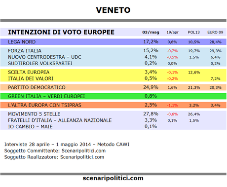 Sondaggio VENETO 3 maggio