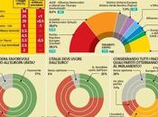 Sondaggio PIEPOLI maggio 2014 EUROPEE 34%, 25%, 20%, NCD-UDC 4,5%