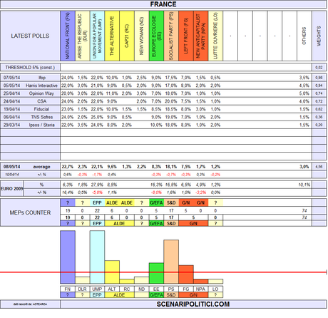 FRANCE European Elections 2014