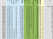 Sondaggio LORIEN maggio 2014 EUROPEE 34%, 23%, 19%, NCD-UDC 6,5%, LEGA 5,5%, TSIPRAS