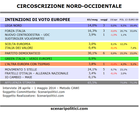 Sondaggio EUROPEE Circ NORD-OCCIDENTALE 3 maggio