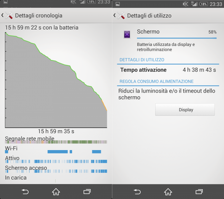 Screenshot 2014 05 07 23 33 58 600x533 Recensione Sony Xperia Z2, lo smartphone impermeabile recensioni z2 Xperia Z2 top gamma Sony Xperia Z2 sony Smartphone review recensione KitKat ip58 anteprima italiana android Screenshot 2014 05 07 23 33 58 600x533 Recensione Sony Xperia Z2, lo smartphone impermeabile recensioni z2 Xperia Z2 top gamma Sony Xperia Z2 sony Smartphone review recensione KitKat ip58 anteprima italiana android