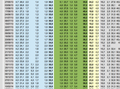 Sondaggio maggio 2014 EUROPEE 33,2%, 25%, 19,7%, LEGA 5,1%, NCD-UDC 4,8%,