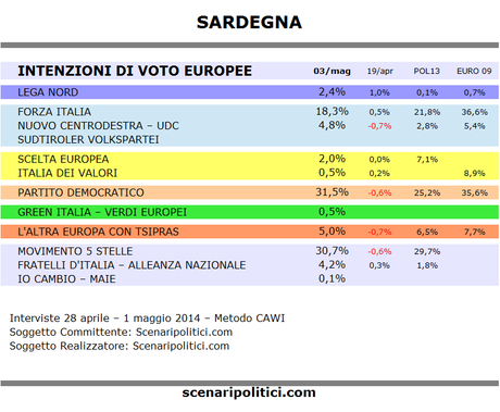 Sondaggio SARDEGNA 3 maggio