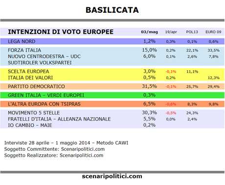 Sondaggio BASILICATA 3 maggio