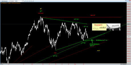 FTSEMIB: ONDE DI ELLIOTT – MAGGIO 2014