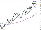 Ftse Mib: riprendono vendite