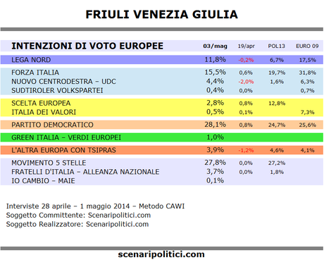 FVG